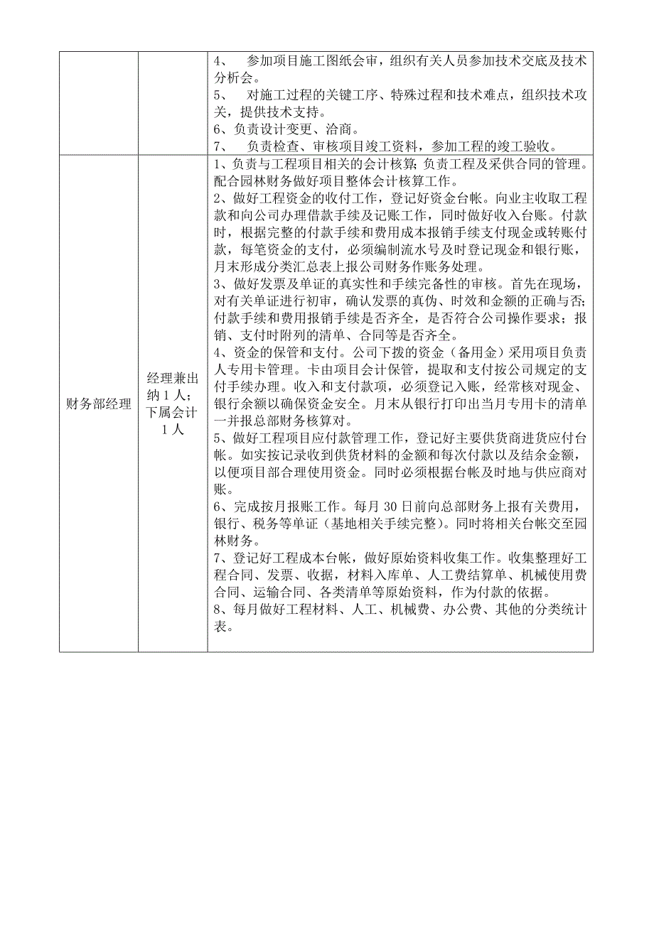 大型园林工程项目组织策划书_第3页