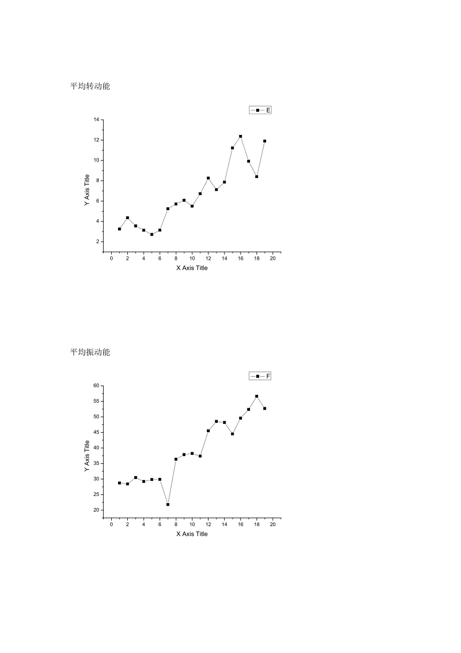 物理化学实验基元反应数据处理_第3页