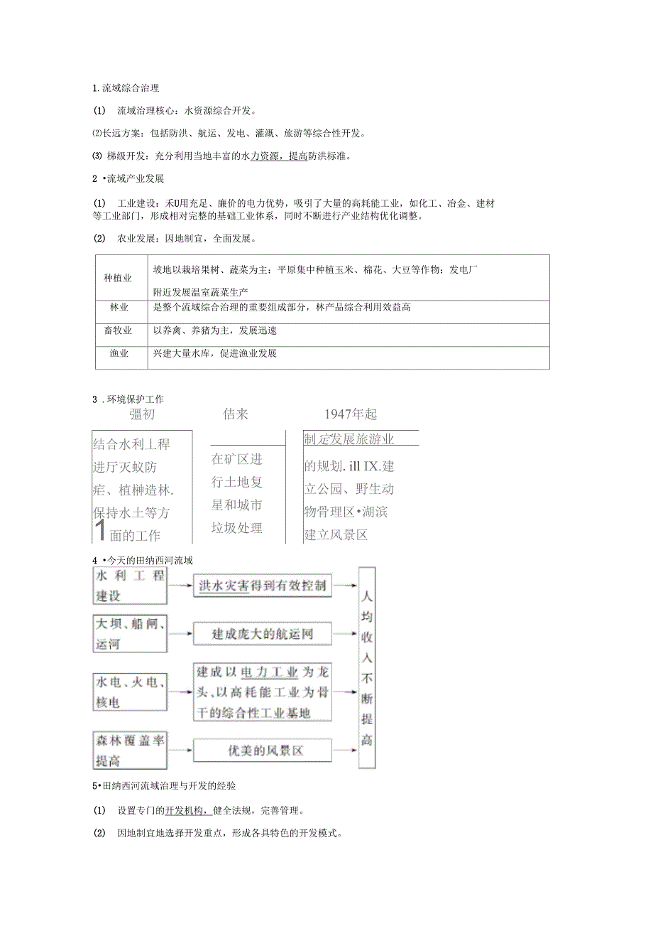 流域的开发与治理_第3页