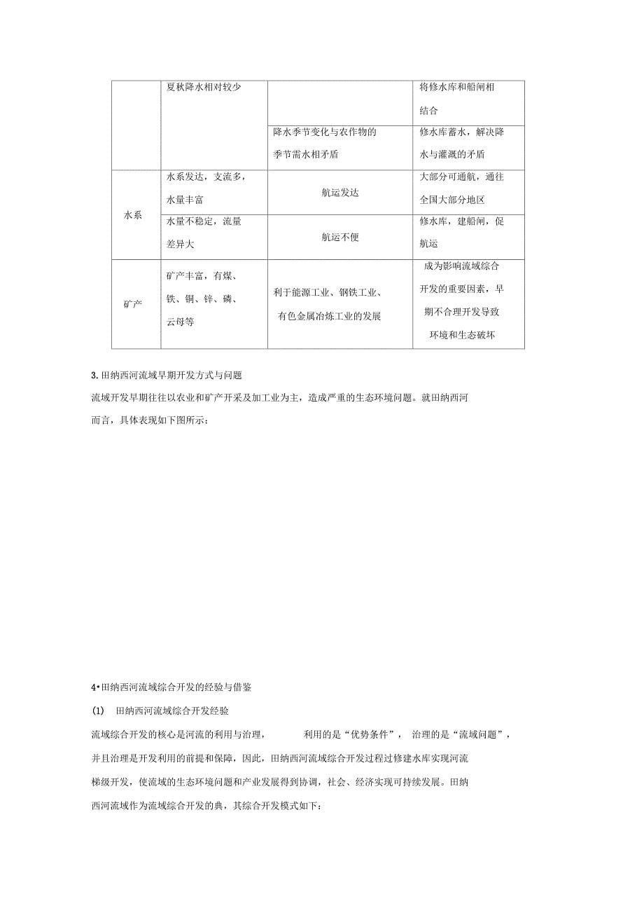 流域的开发与治理_第5页