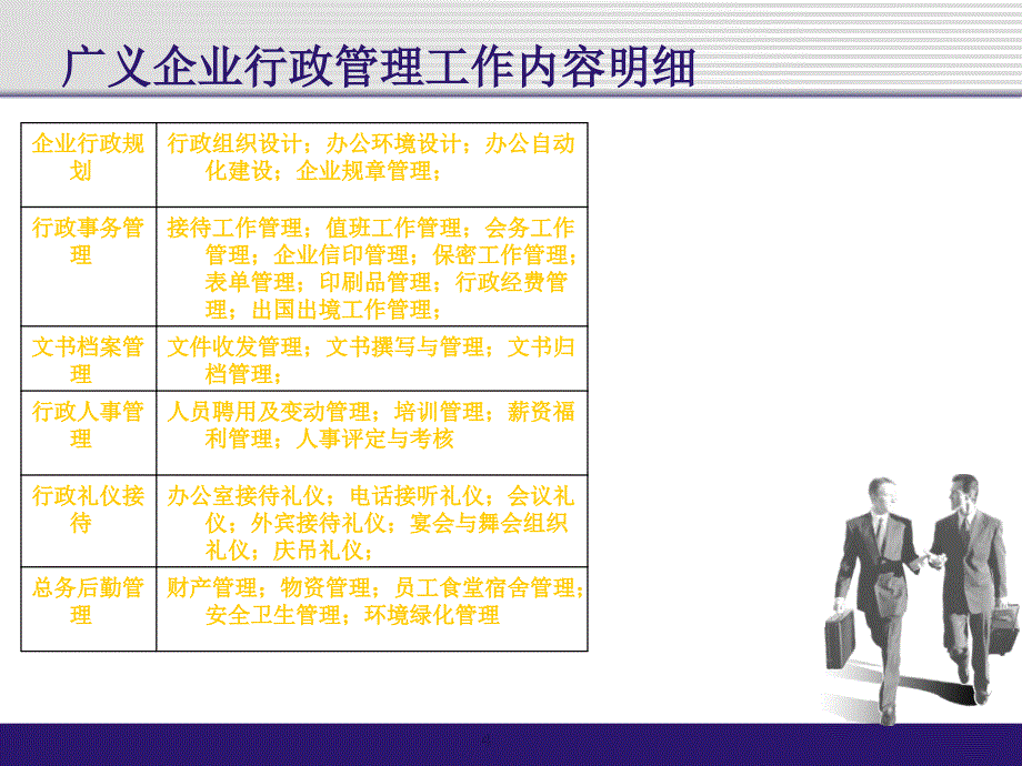 企业行政管理实务课件PPT_第4页