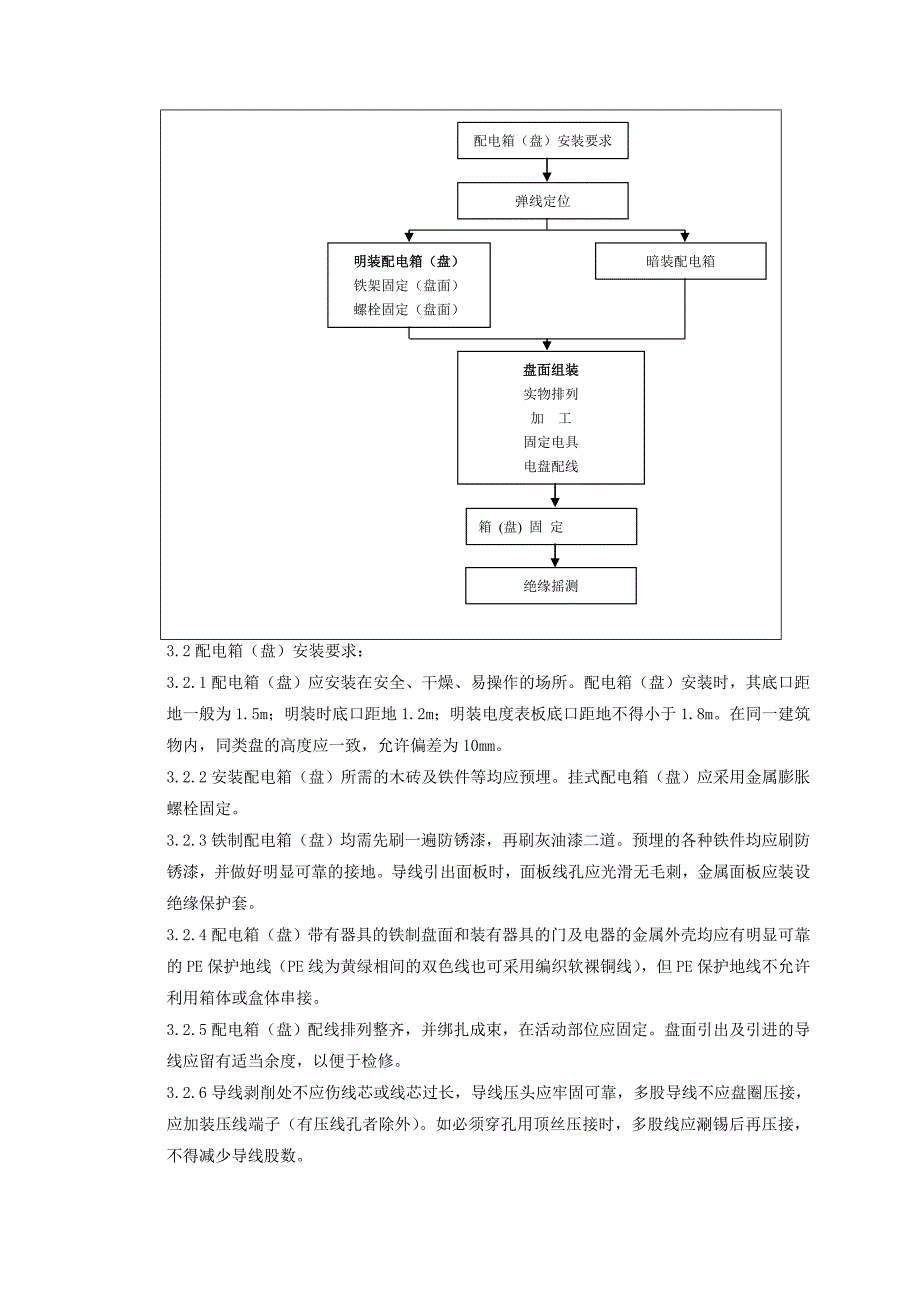 配电箱盘安装质量管理_第2页