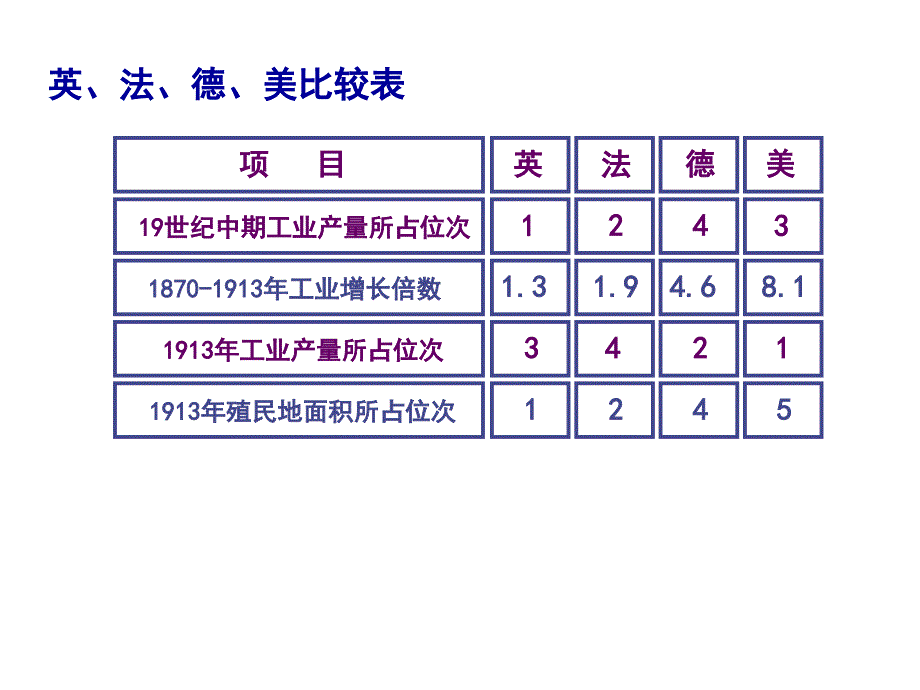 一战复习课件_第2页