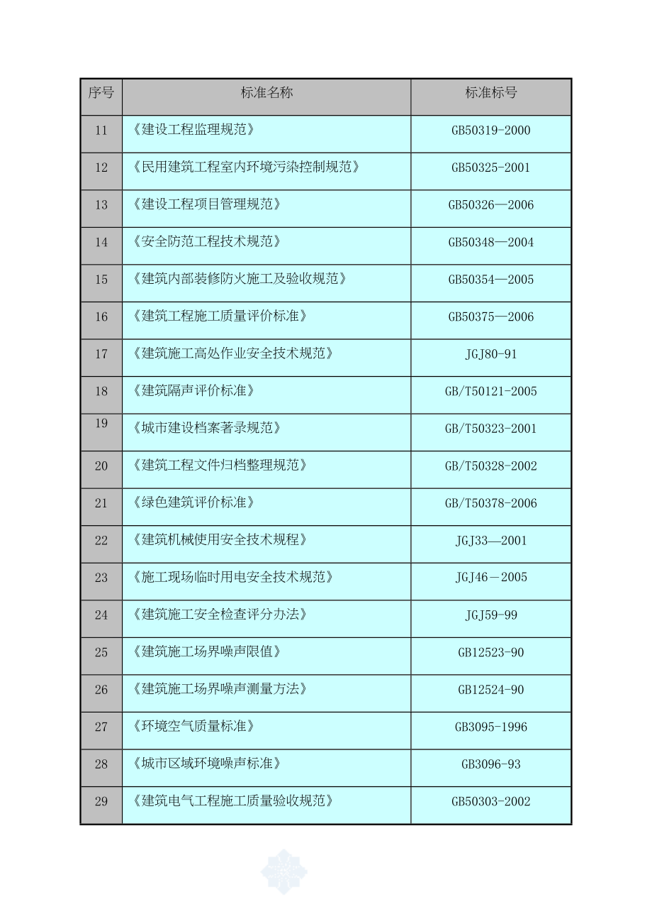 多功能剧场室内装饰工程施工组织设计(DOC 110页)_第3页