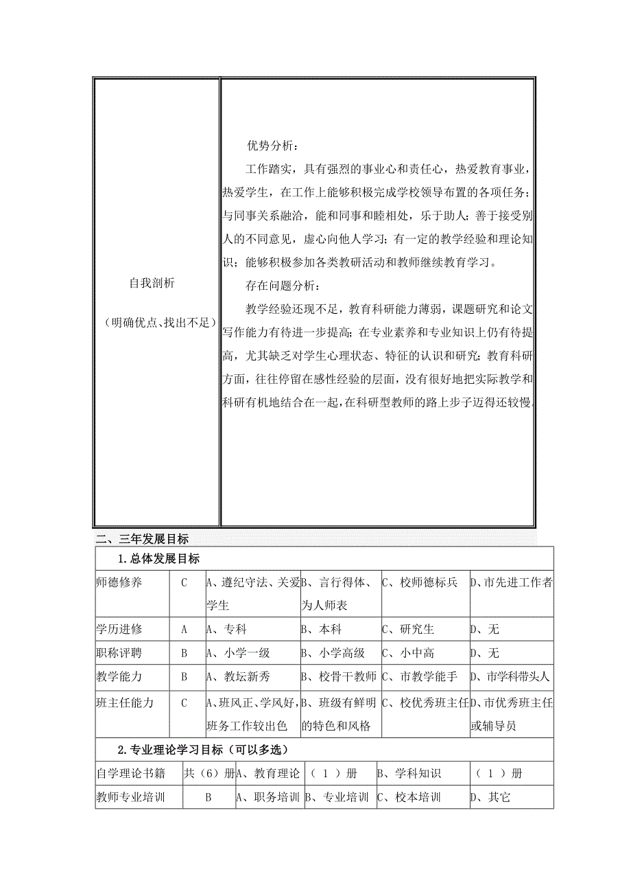 精品资料（2021-2022年收藏）教师个人专业发展规划表29148_第2页