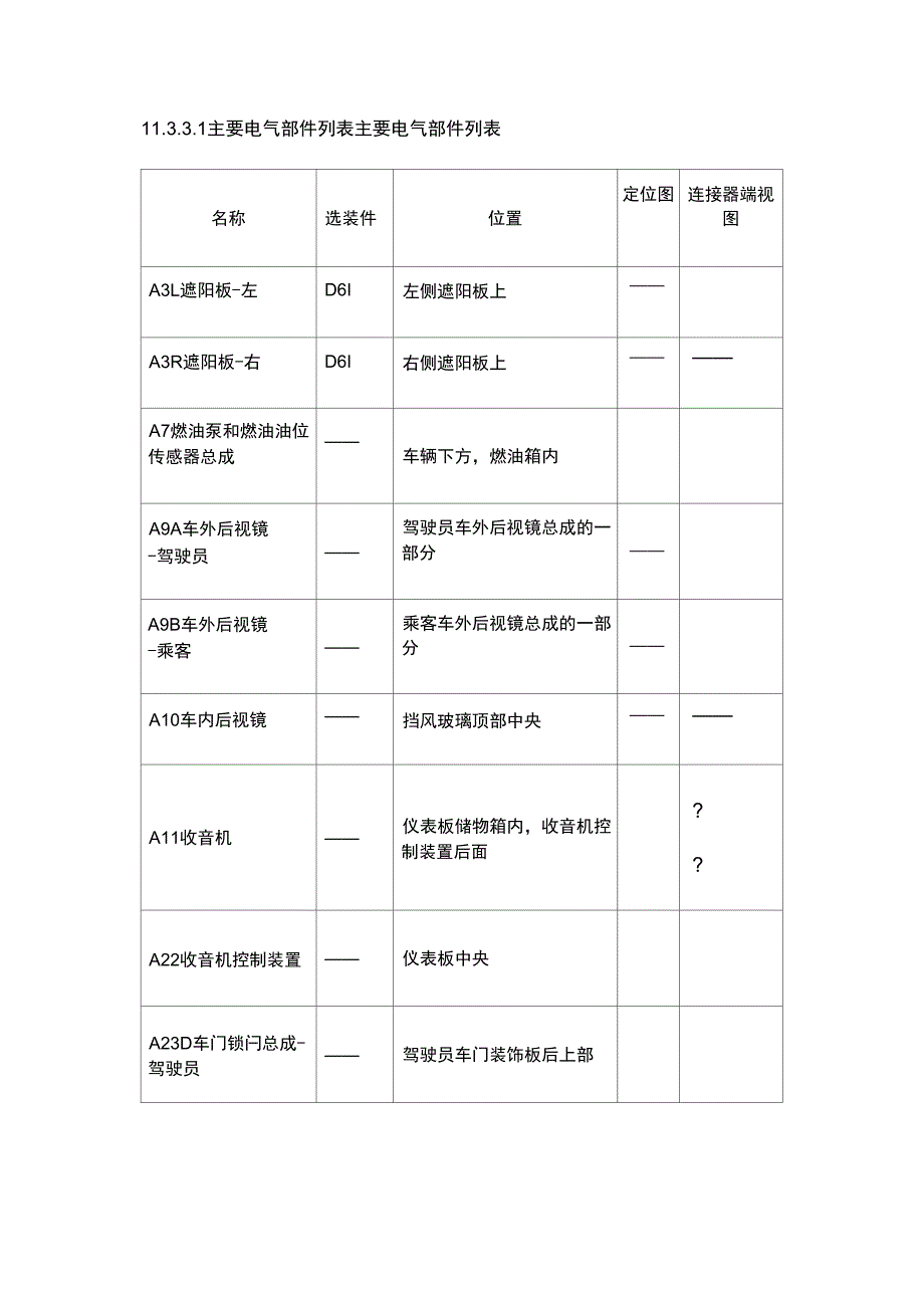 主要电气部件列表_第1页