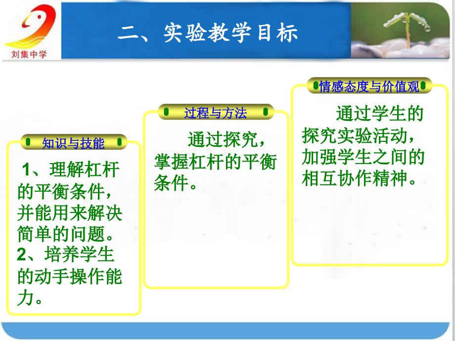 杠杆平衡条件实验教学说课_第4页