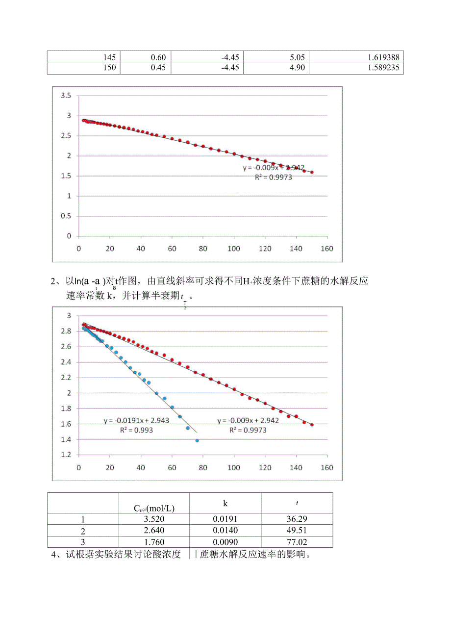 实验 蔗糖酸水解反应_第4页