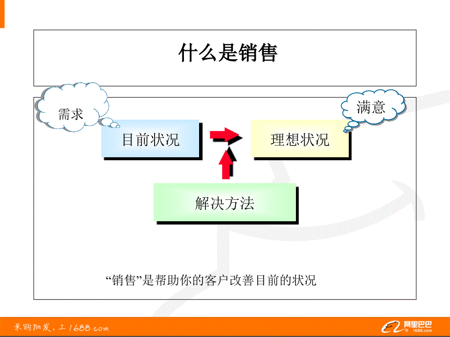 阿里巴巴诚信通：销售技能培训_第2页