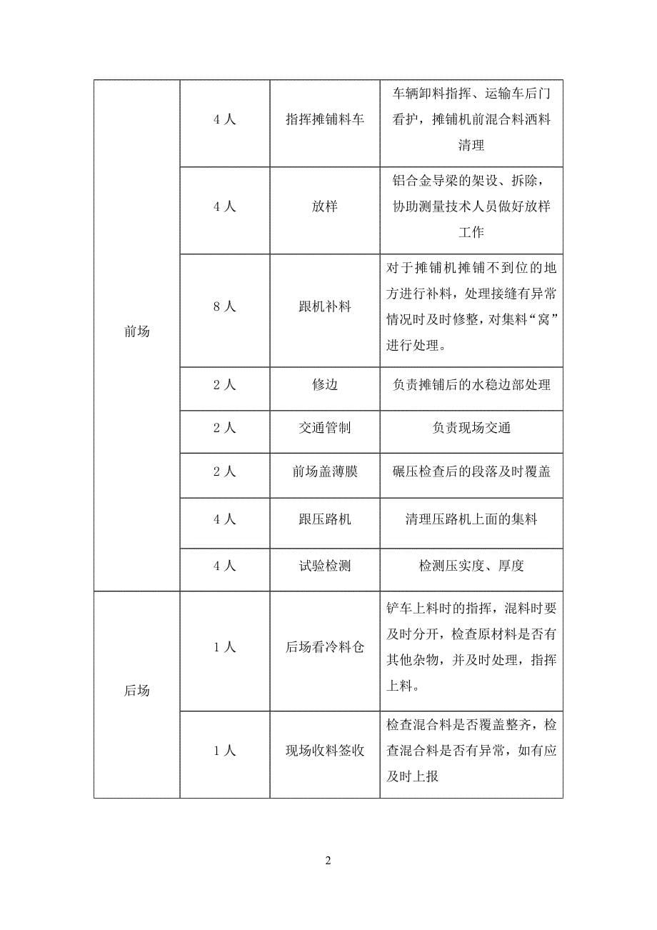 水稳基层双层连铺方案.doc_第5页