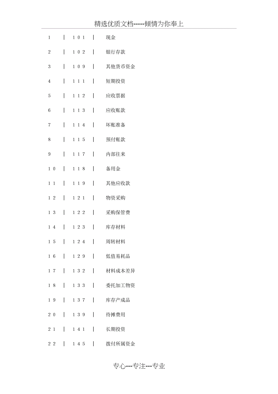 装修公司会计账务处理_第2页