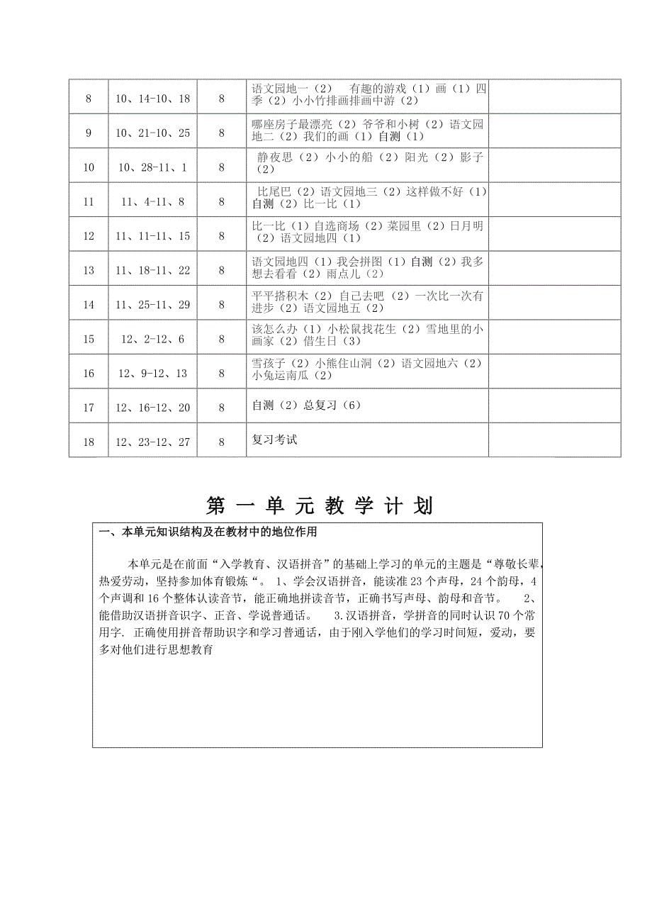 【最新】小学一年级语文上册教学工作计划及单元计划_第5页