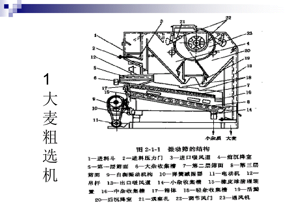 物料处理与培养基制备计划_第4页