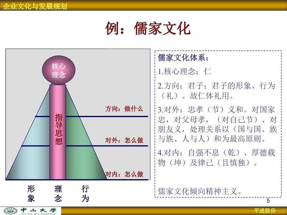 企业经营理念与发展规划1106_第5页