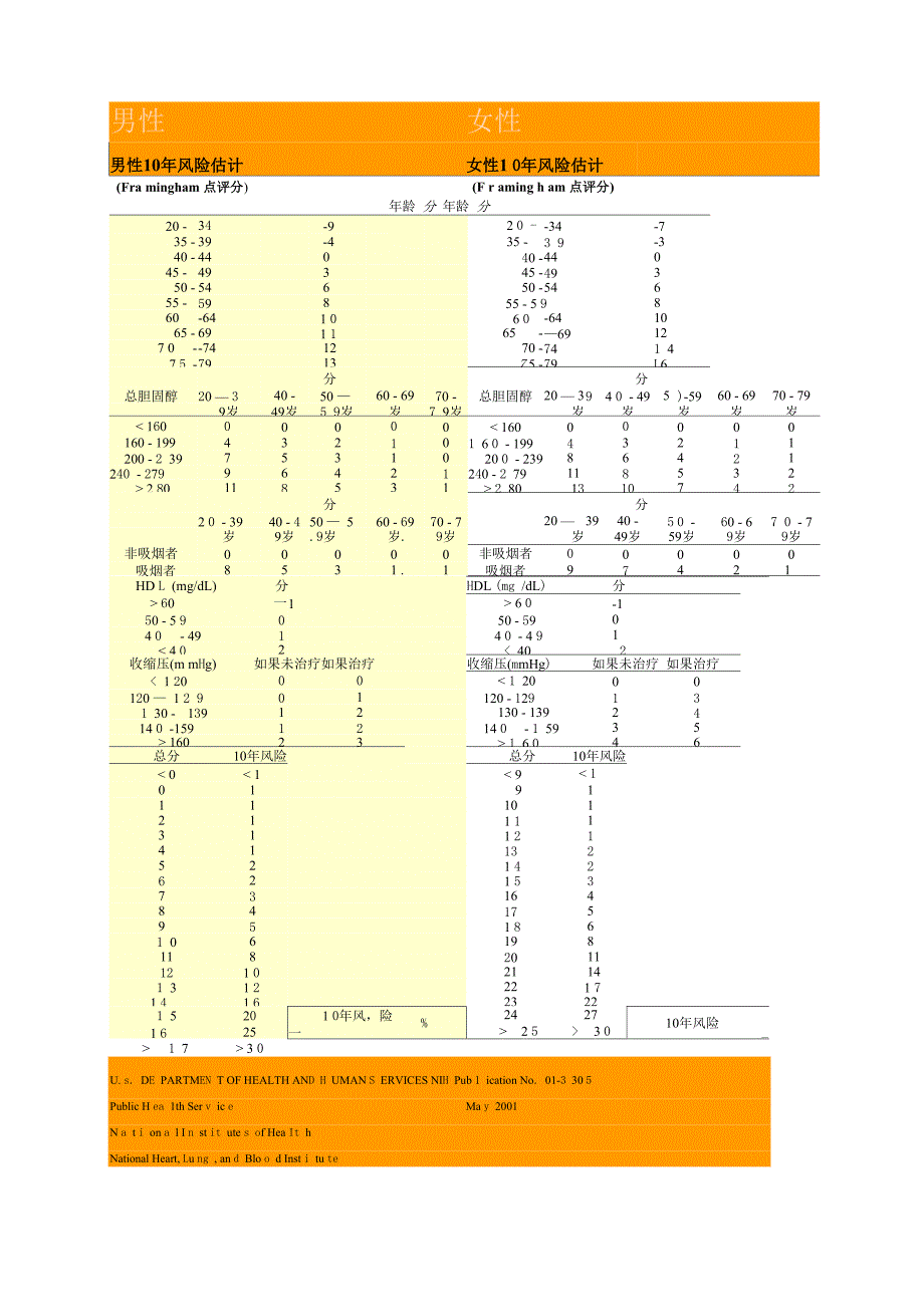 Framingham 10年风险评估_第1页