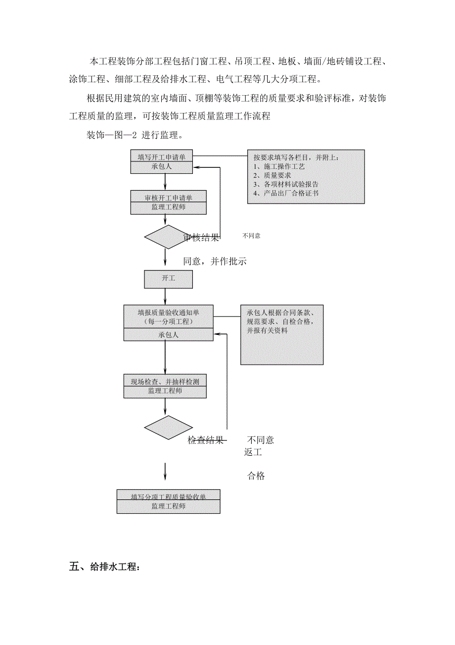 住宅楼精装修工程监理实施细则_第4页