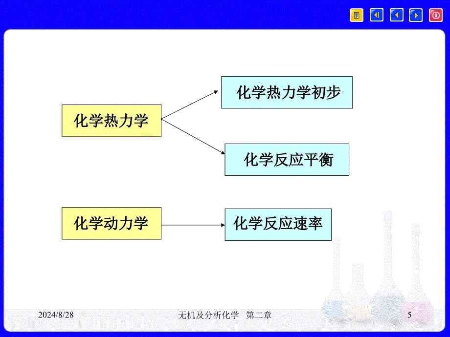 无机及分析化学1：第二章 化学反应的一般原理_第5页