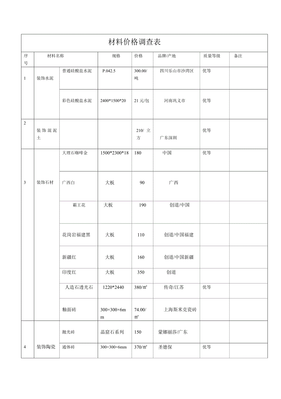 材料价格调查表_第1页