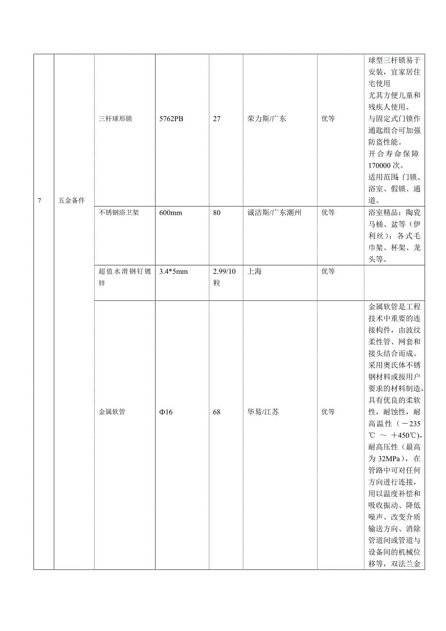 材料价格调查表_第3页