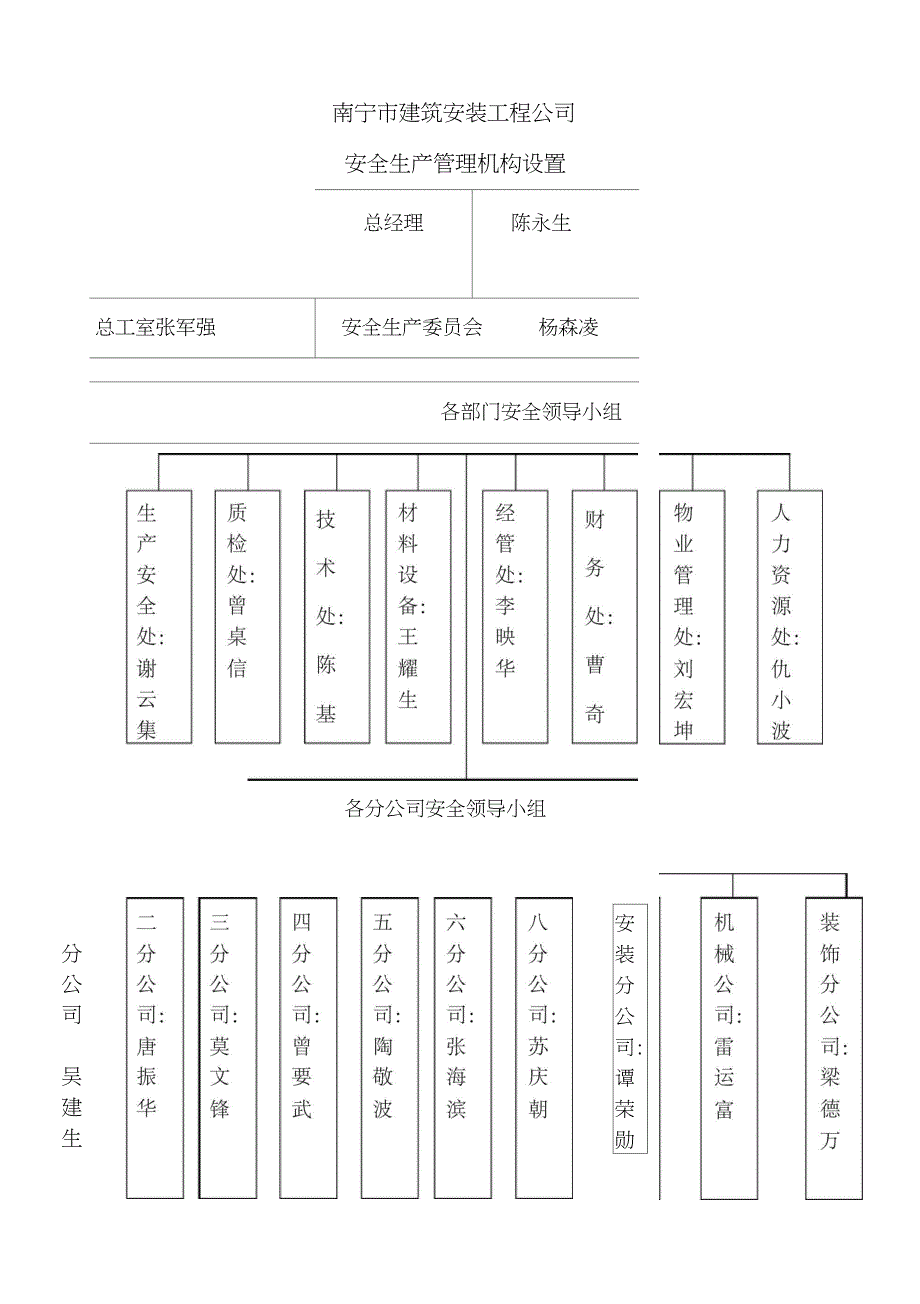 安全生产管理机构设置_第1页