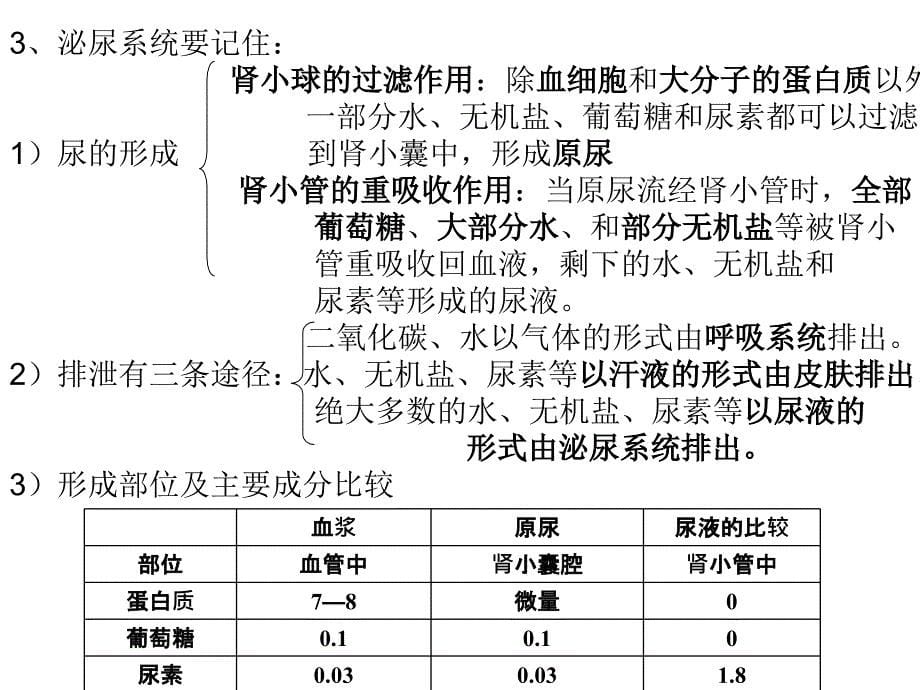 生物易错点指导_第5页