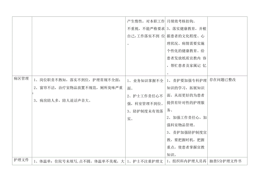 月护理质量持续改进记录_第2页