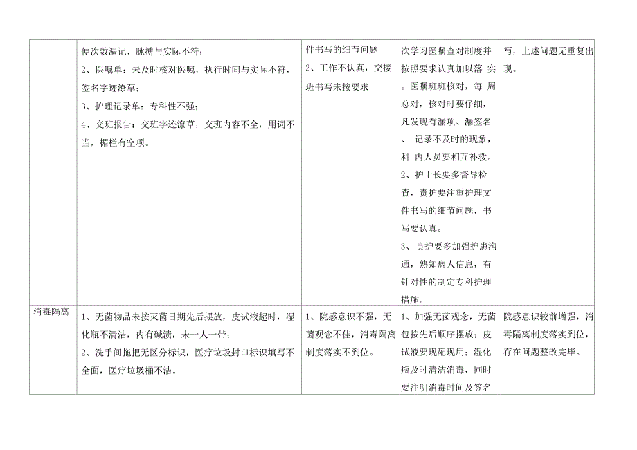 月护理质量持续改进记录_第3页