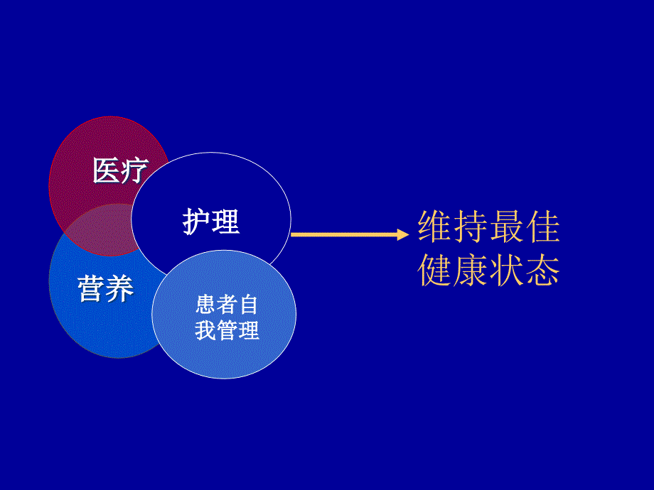 慢性肾脏病饮食指导王静1_第3页