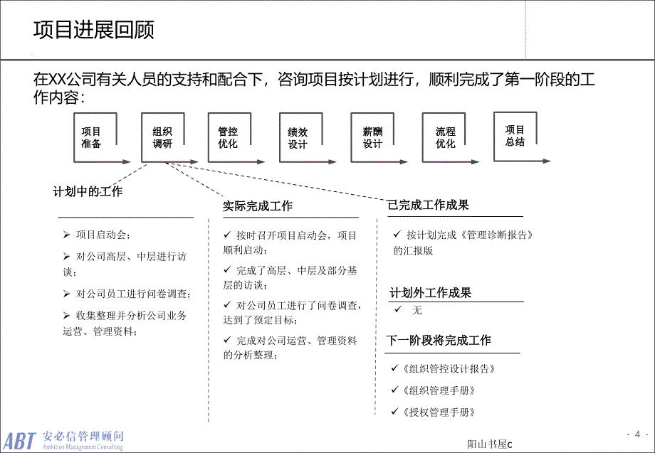 安必信顾问管理咨询项目诊断报告(样本)[行业特制]_第4页