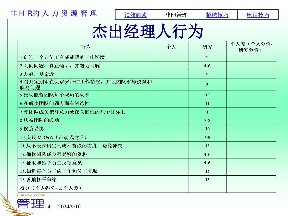 非HR经理的人力资源管理_第4页