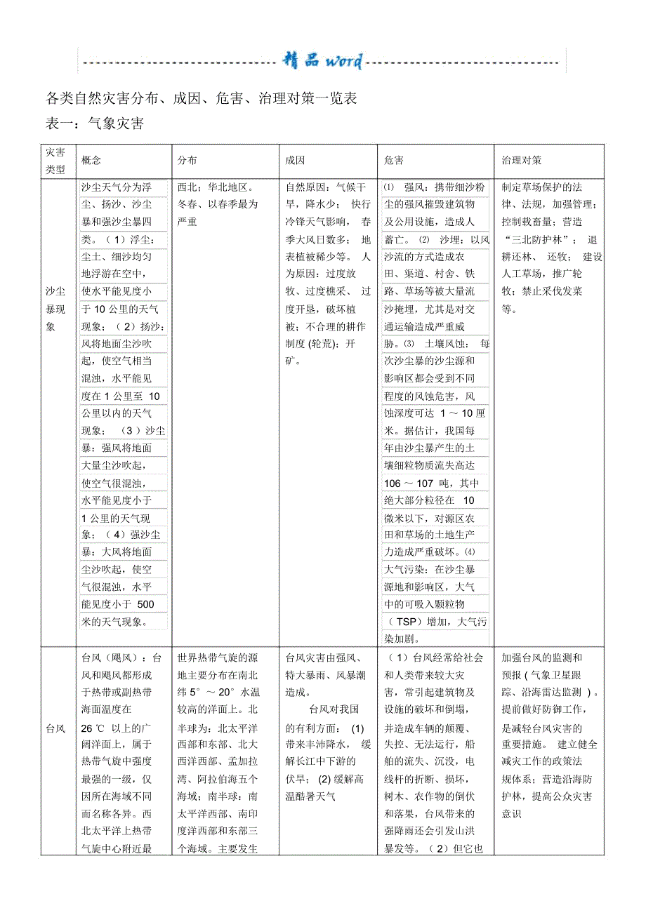 各类自然灾害分布、成因、危害、治理对策一览表_第1页