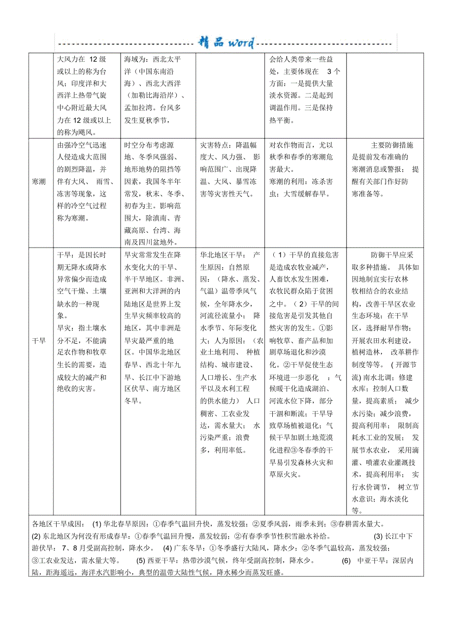 各类自然灾害分布、成因、危害、治理对策一览表_第2页