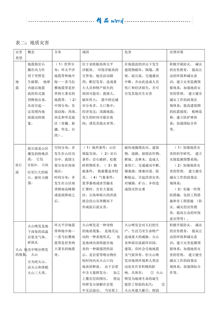 各类自然灾害分布、成因、危害、治理对策一览表_第3页