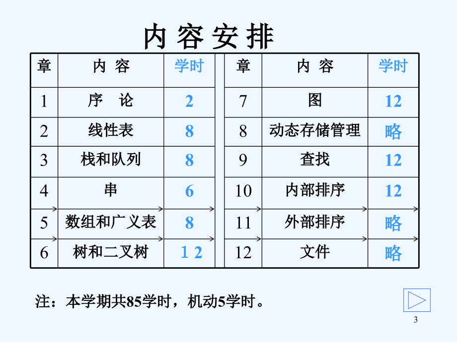 数据结构课件(清华版).ppt_第3页