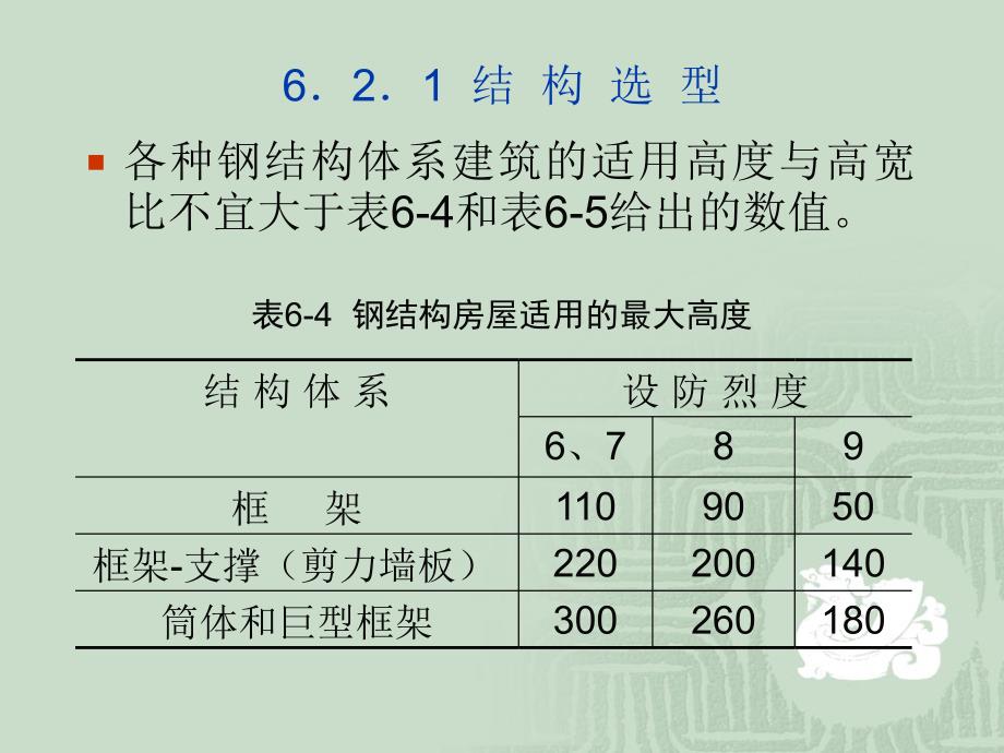 62多高层钢结构的选型与结构布置_第4页