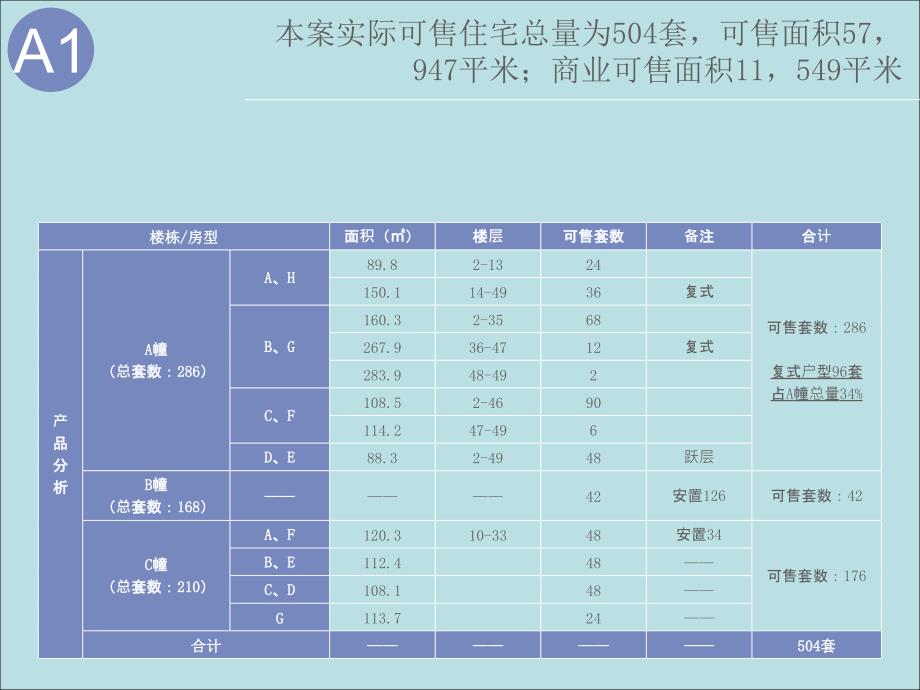 推案及客户维系策略思考建议(_第4页