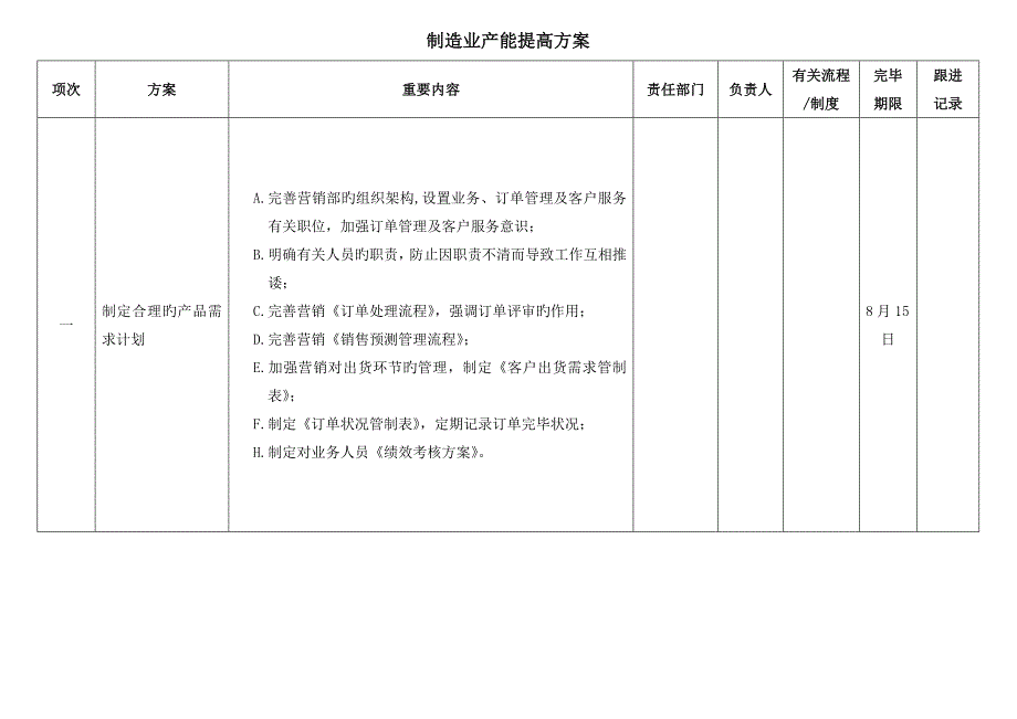 产能提升方案_第1页