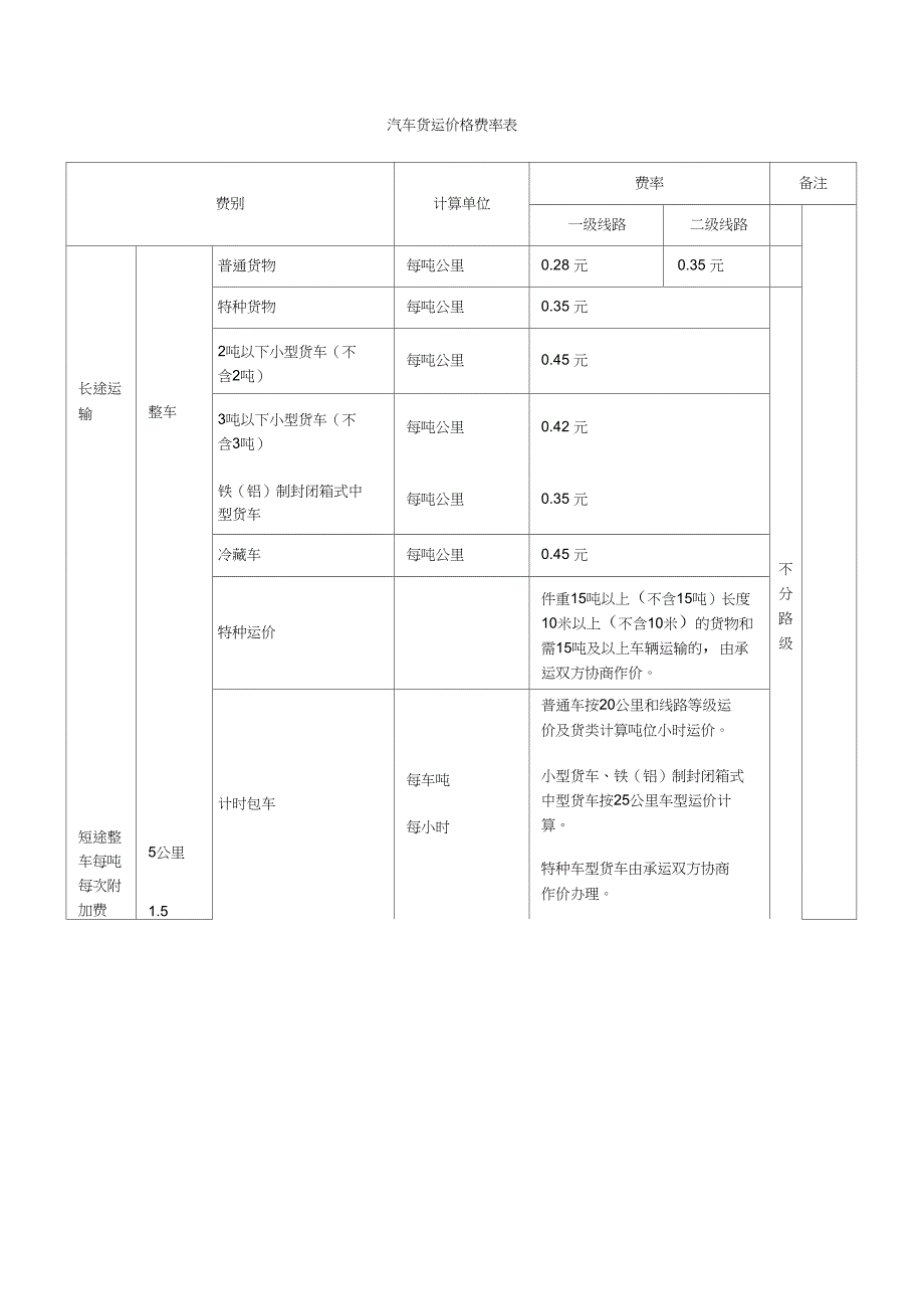 汽车的货运价格费率表_第1页