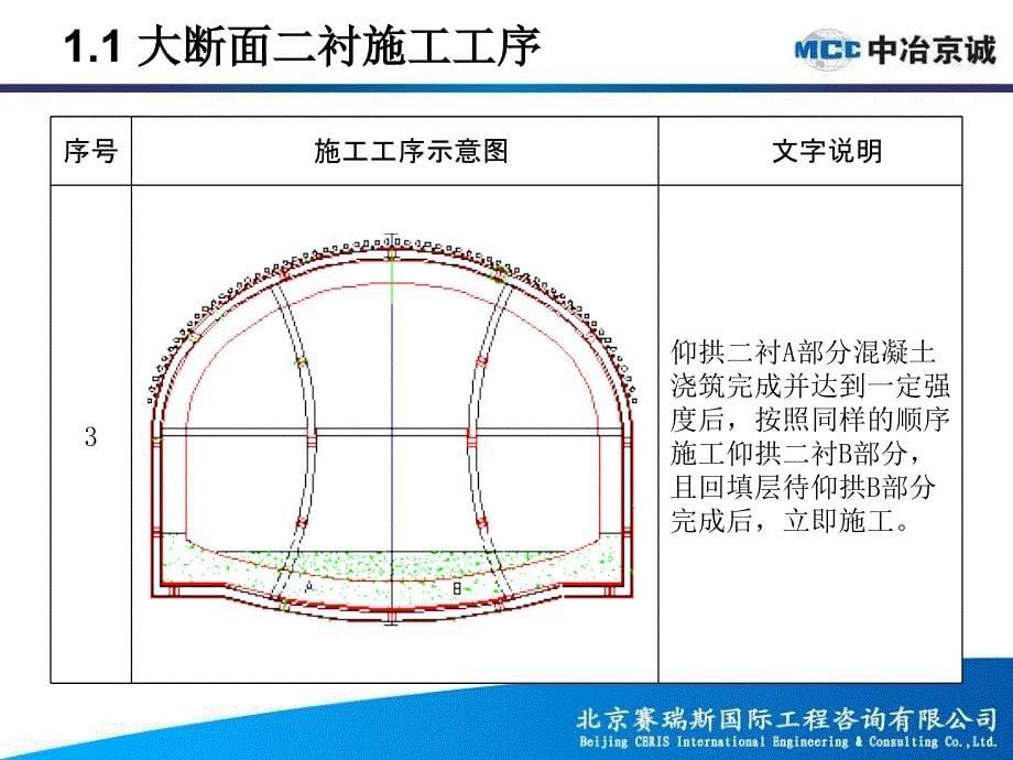 暗挖大断面二衬施工监理要点课件_第5页