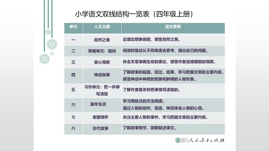 语文双线结构一览表_第1页