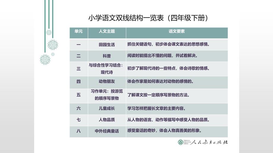 语文双线结构一览表_第2页