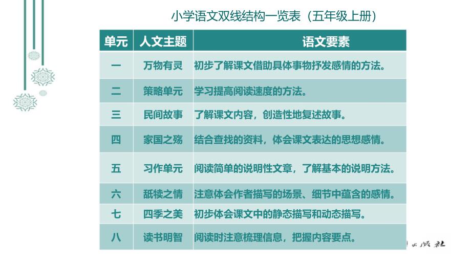 语文双线结构一览表_第3页