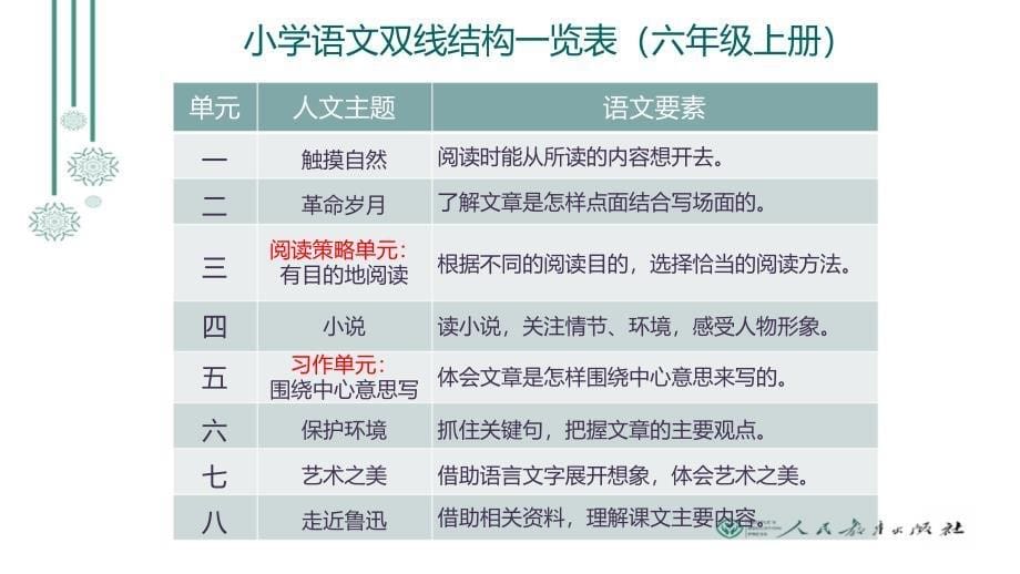 语文双线结构一览表_第5页