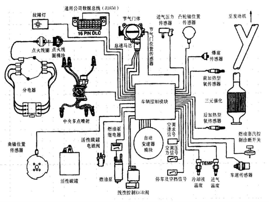 汽车单片机与车载网络之控制器局域网概述_第5页