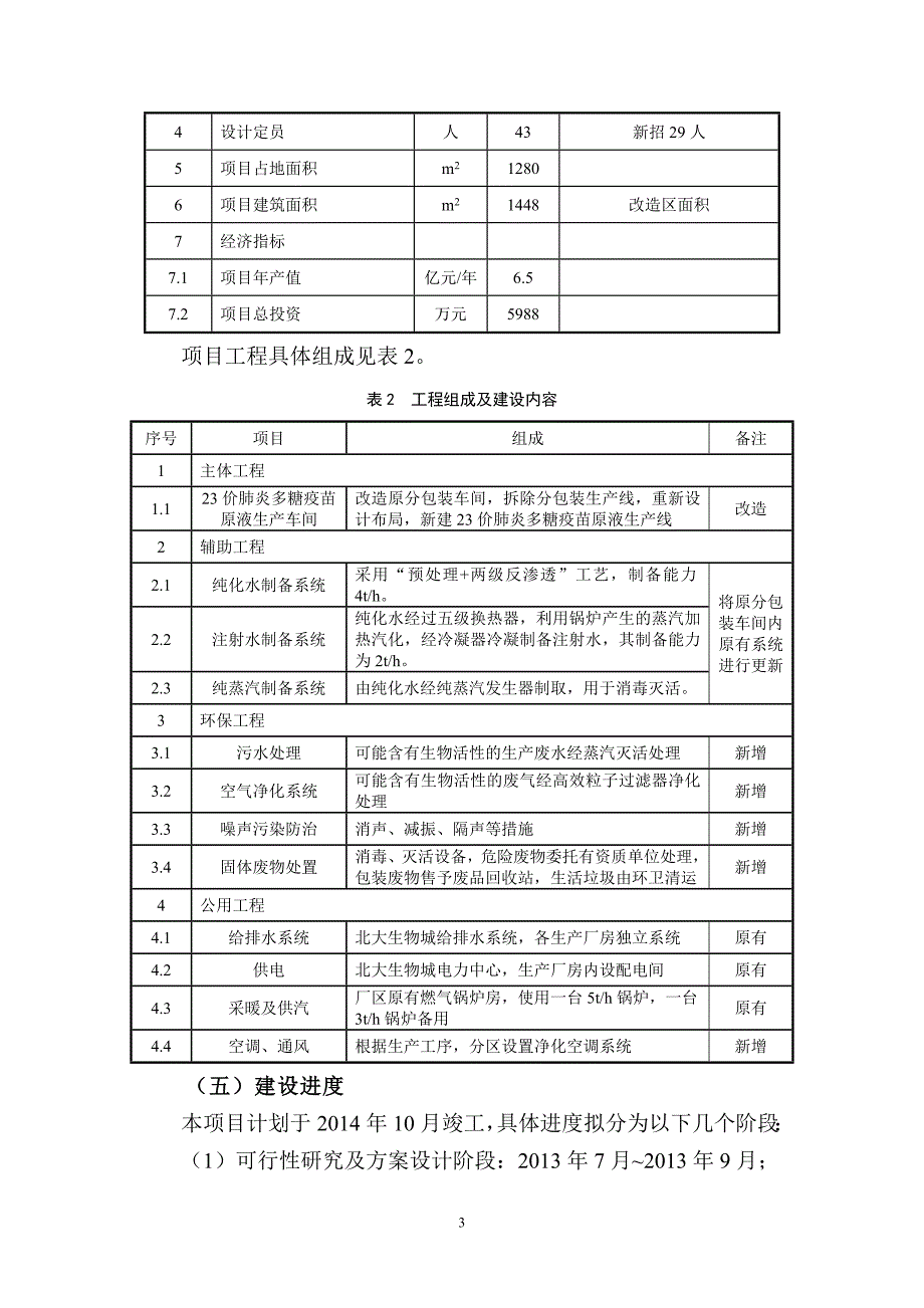 科兴生物制品有限公司23价肺炎多糖疫苗项目立项环境评估报告书.doc_第4页