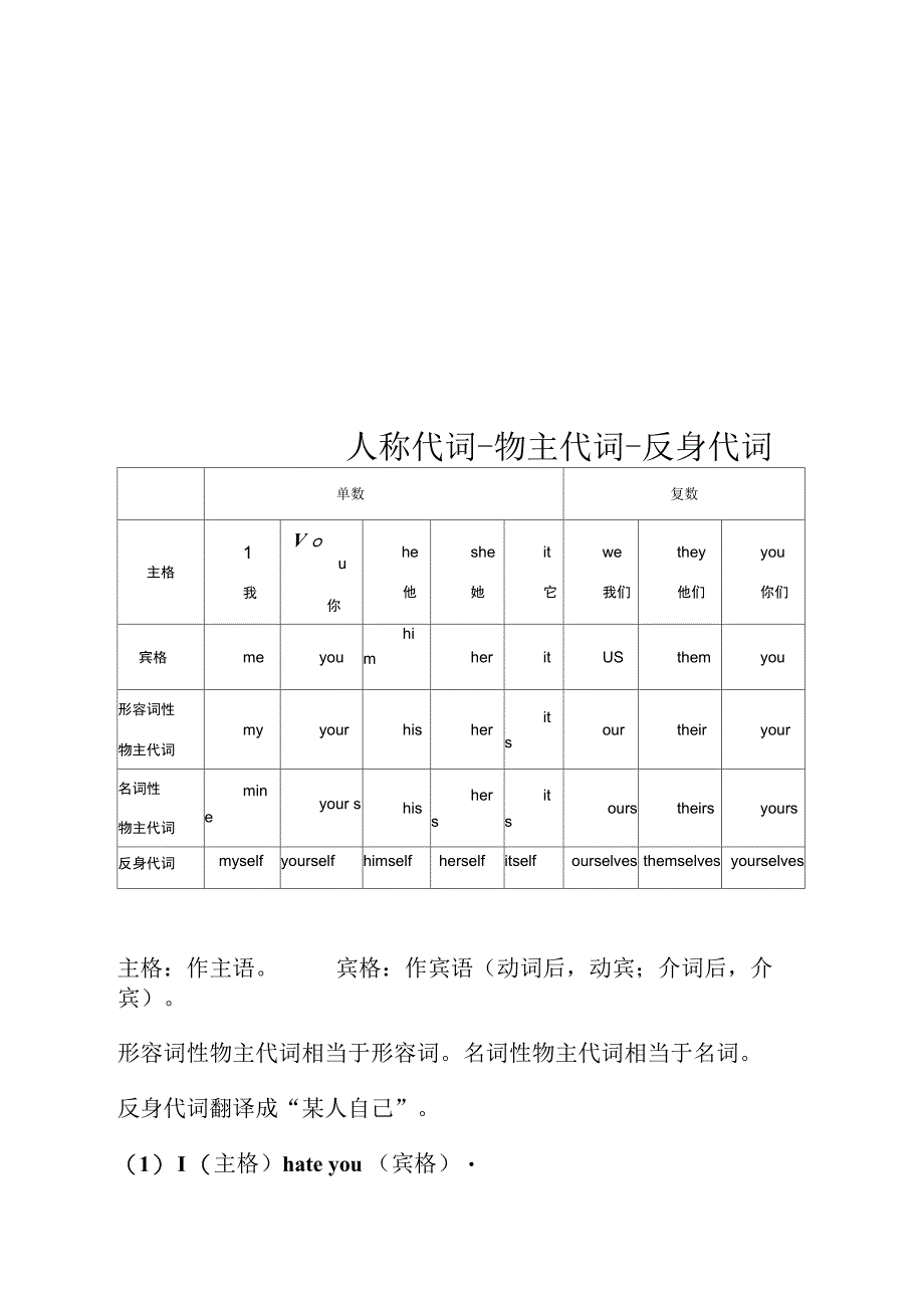 人称代词物主代词反身代词表格_第1页