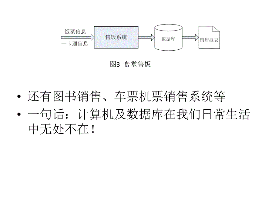 商务智能BI技术及应用_第4页