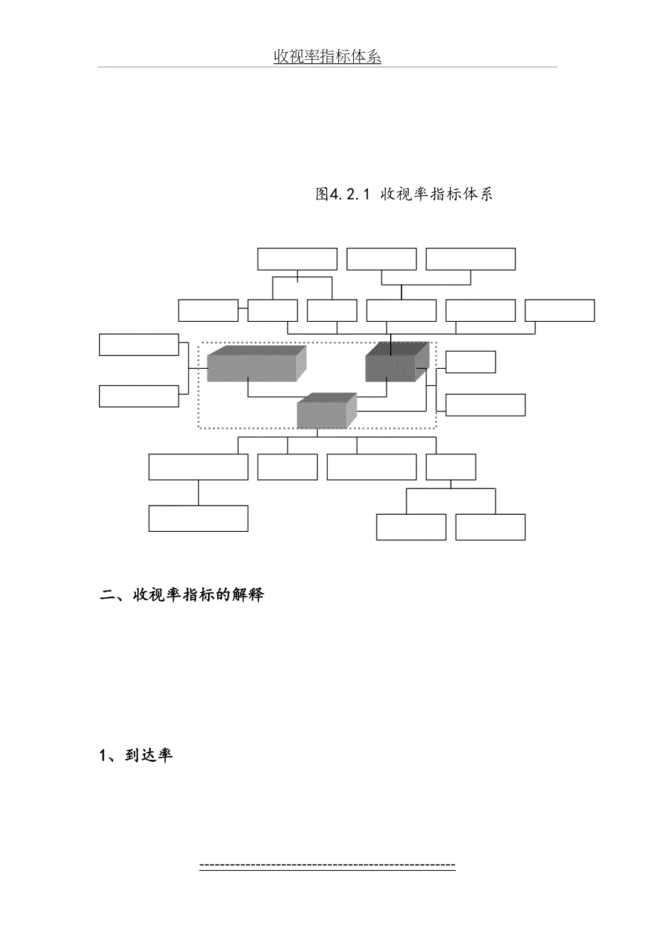 收视率指标体系_第3页