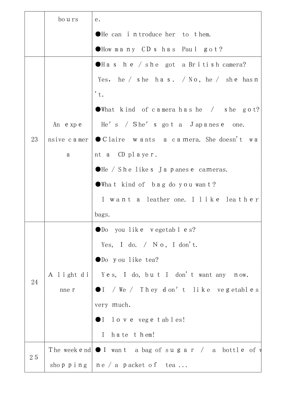 新概念英语青少版 1B 备课教案_第4页