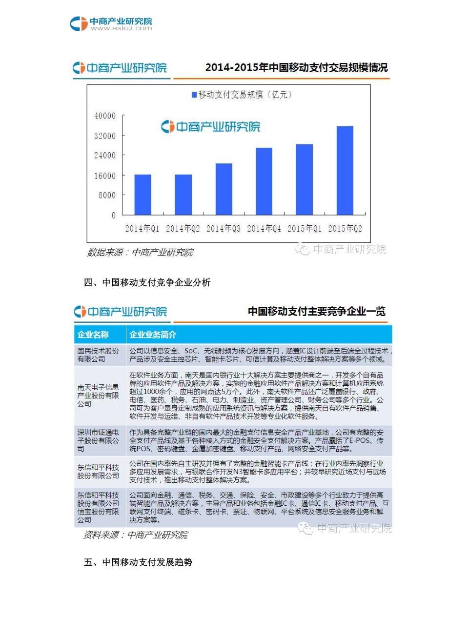 中国移动支付行业发展研究分析_第4页